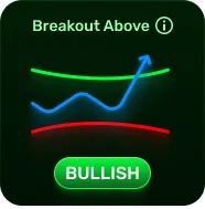 Bullish breakout-above insight card with an upward blue arrow